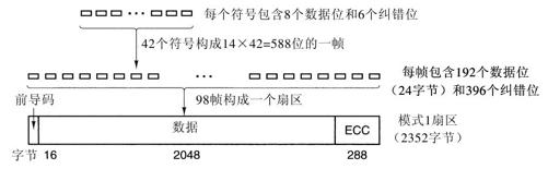 阅读 ‧ 电子书库