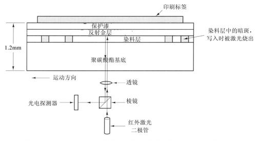 阅读 ‧ 电子书库