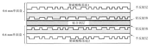 阅读 ‧ 电子书库