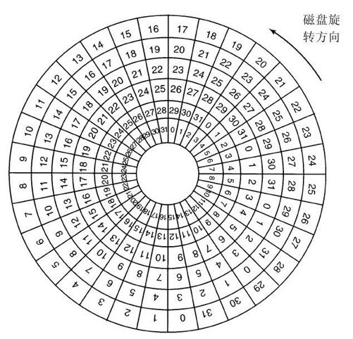 阅读 ‧ 电子书库