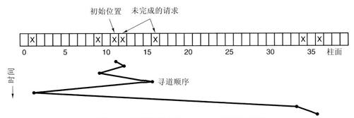 阅读 ‧ 电子书库