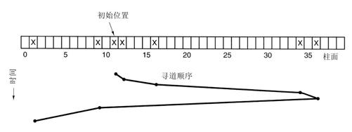 阅读 ‧ 电子书库