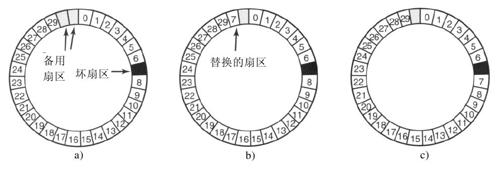 阅读 ‧ 电子书库