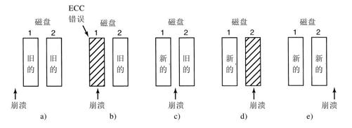 阅读 ‧ 电子书库
