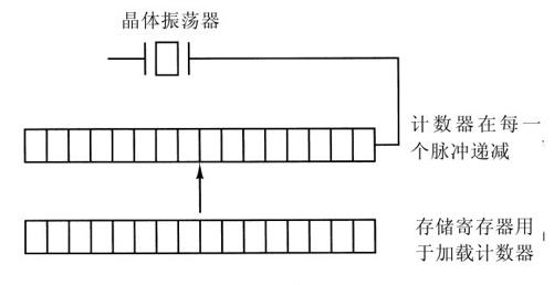 阅读 ‧ 电子书库