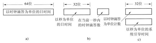阅读 ‧ 电子书库