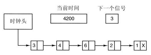 阅读 ‧ 电子书库