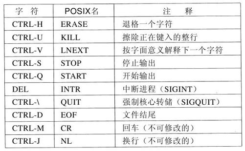 阅读 ‧ 电子书库