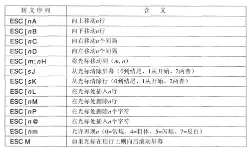 阅读 ‧ 电子书库