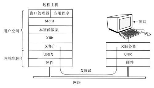 阅读 ‧ 电子书库