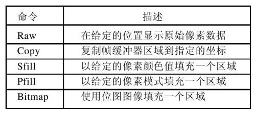 阅读 ‧ 电子书库