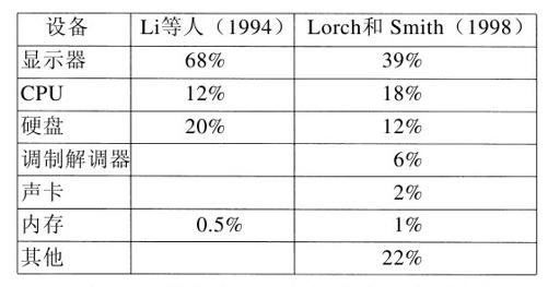 阅读 ‧ 电子书库