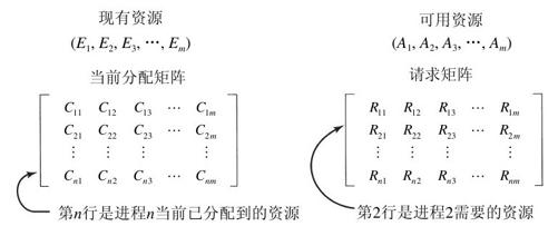阅读 ‧ 电子书库
