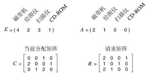 阅读 ‧ 电子书库