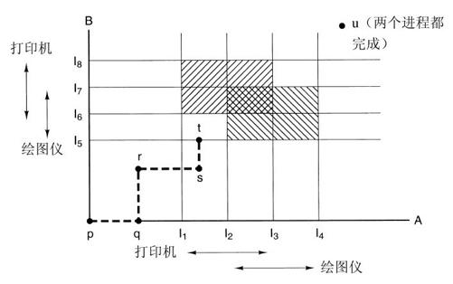 阅读 ‧ 电子书库