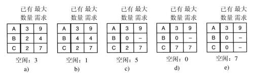 阅读 ‧ 电子书库