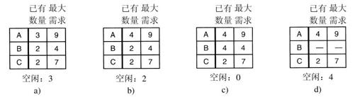 阅读 ‧ 电子书库