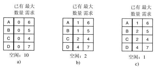 阅读 ‧ 电子书库