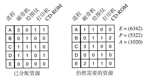 阅读 ‧ 电子书库