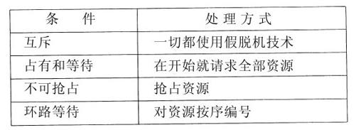 阅读 ‧ 电子书库