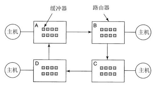阅读 ‧ 电子书库