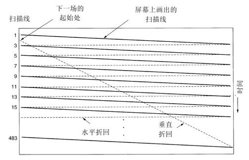 阅读 ‧ 电子书库