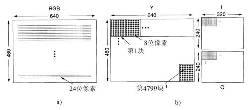 阅读 ‧ 电子书库