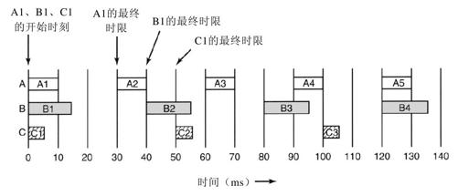 阅读 ‧ 电子书库