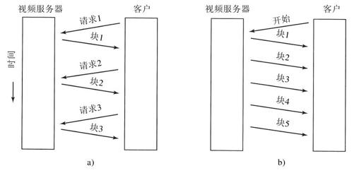 阅读 ‧ 电子书库