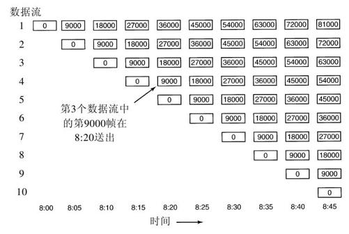 阅读 ‧ 电子书库