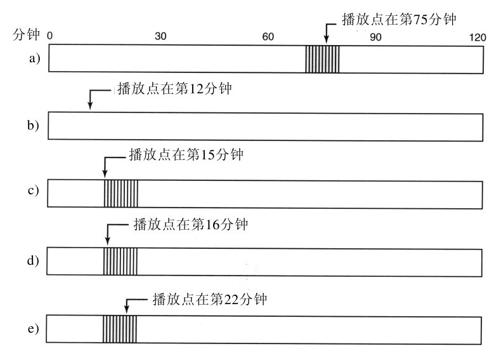 阅读 ‧ 电子书库