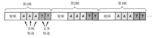 阅读 ‧ 电子书库
