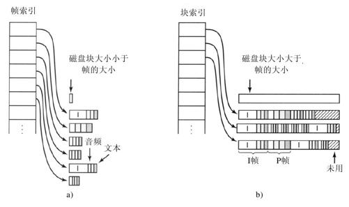阅读 ‧ 电子书库