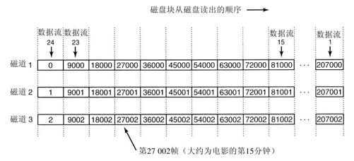 阅读 ‧ 电子书库