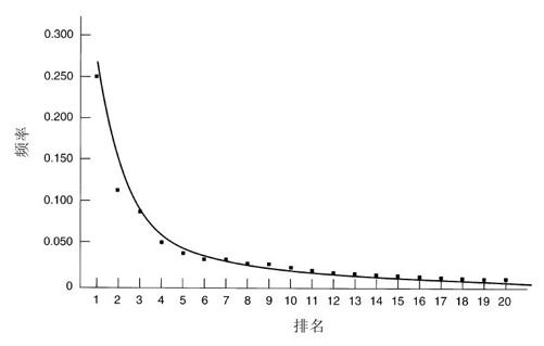 阅读 ‧ 电子书库