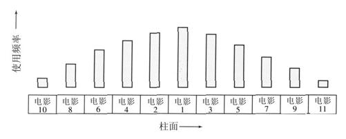 阅读 ‧ 电子书库