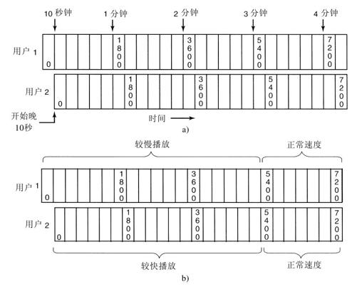 阅读 ‧ 电子书库