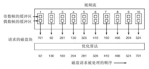 阅读 ‧ 电子书库
