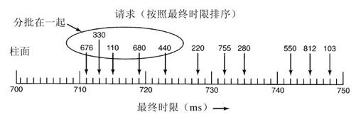 阅读 ‧ 电子书库