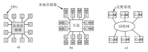 阅读 ‧ 电子书库