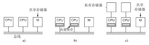 阅读 ‧ 电子书库