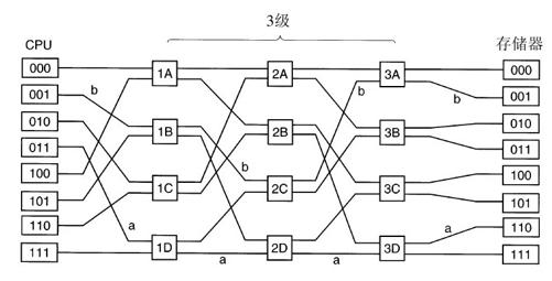 阅读 ‧ 电子书库