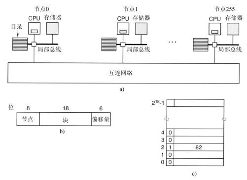 阅读 ‧ 电子书库