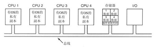 阅读 ‧ 电子书库