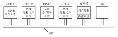 阅读 ‧ 电子书库