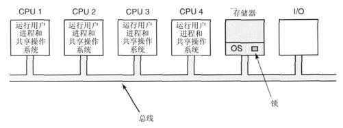 阅读 ‧ 电子书库