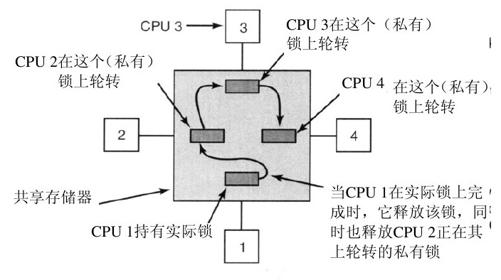 阅读 ‧ 电子书库