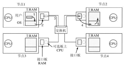 阅读 ‧ 电子书库