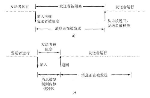 阅读 ‧ 电子书库