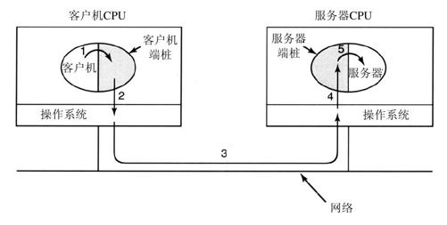 阅读 ‧ 电子书库